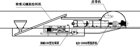 濱湖100充填系統(tǒng)示意圖.png